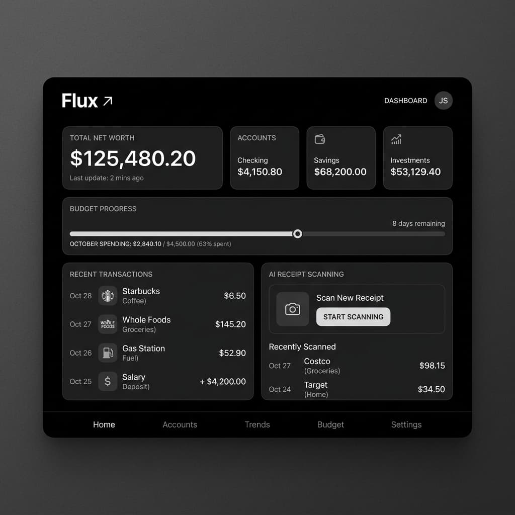 Flux preview